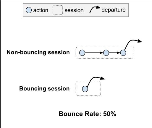 Wikipedia Bounce Rate